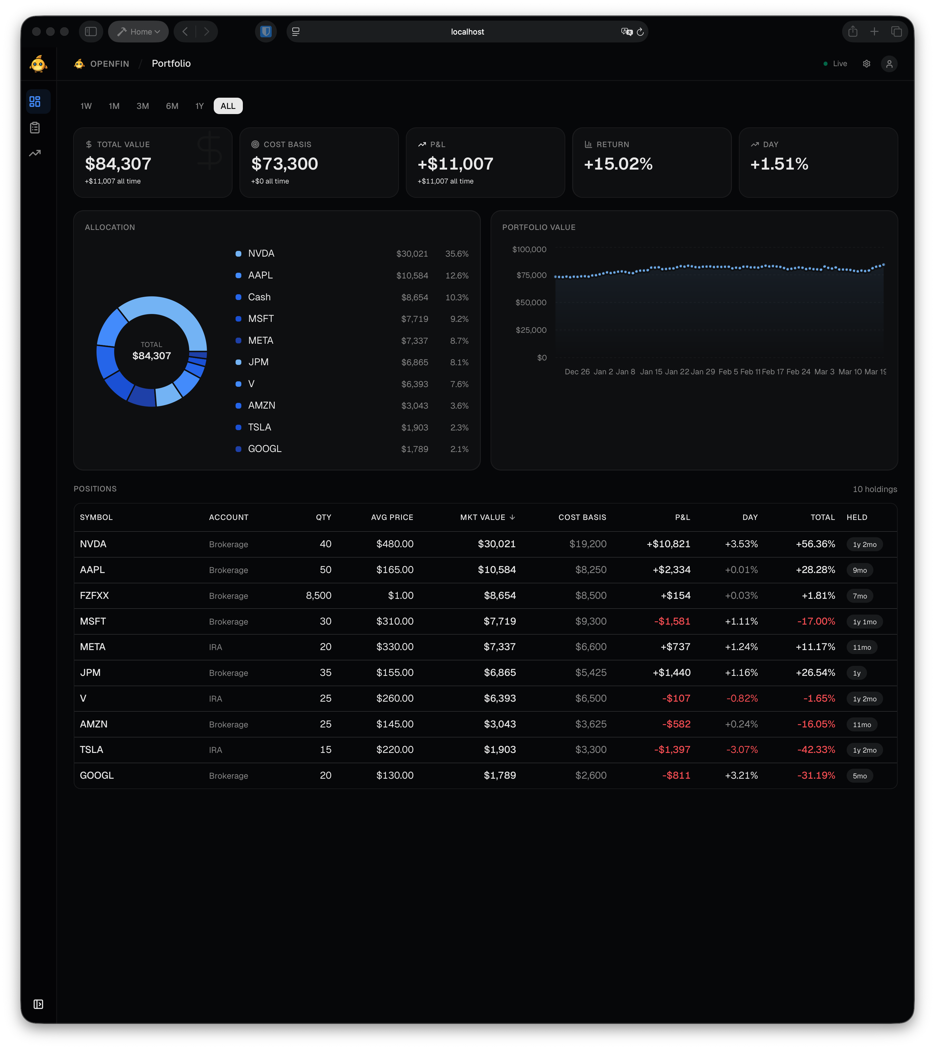 Portfolio view